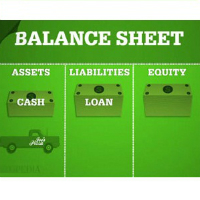 Unit 2: The Balance Sheet