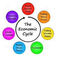 Unit 5: Economic Cycles