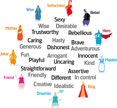 Những tính từ miêu tả về tính cách bằng tiếng Anh